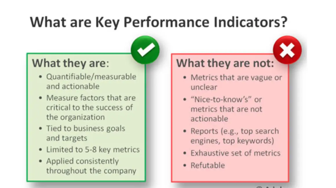 KPIs