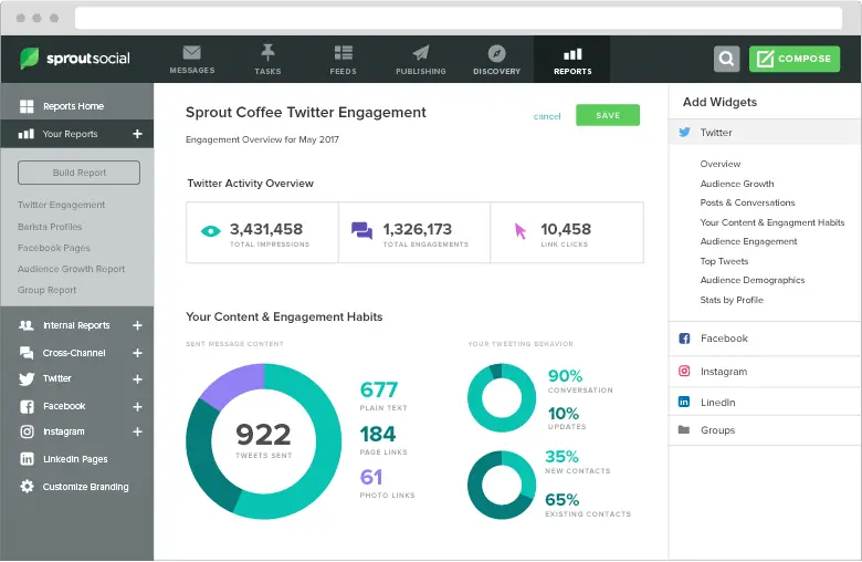 Sprout social- social media tool