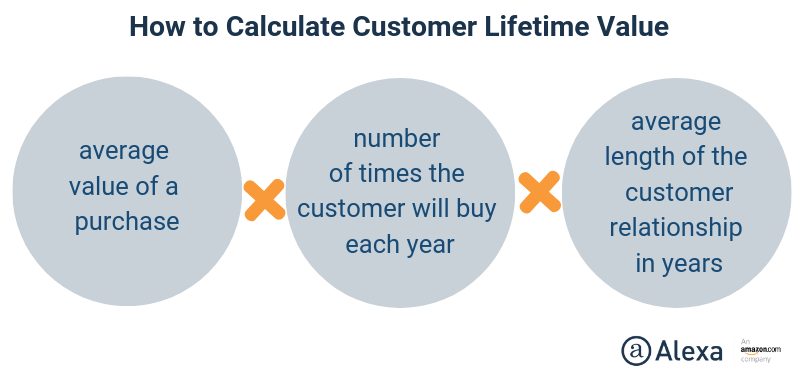 calculate-customer-lifetime-value