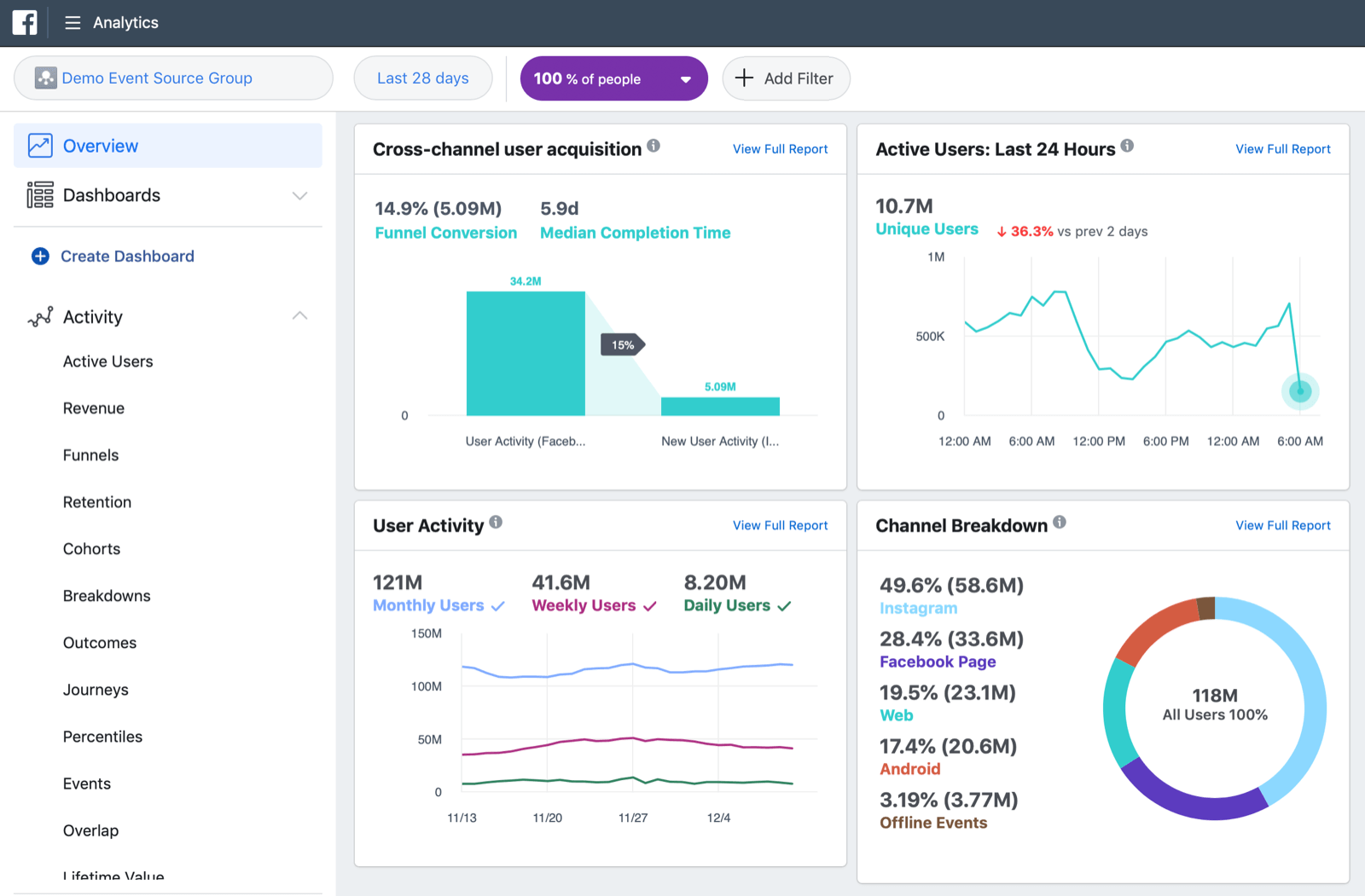 facebook-analytics