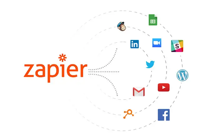 zapier- social integration tool