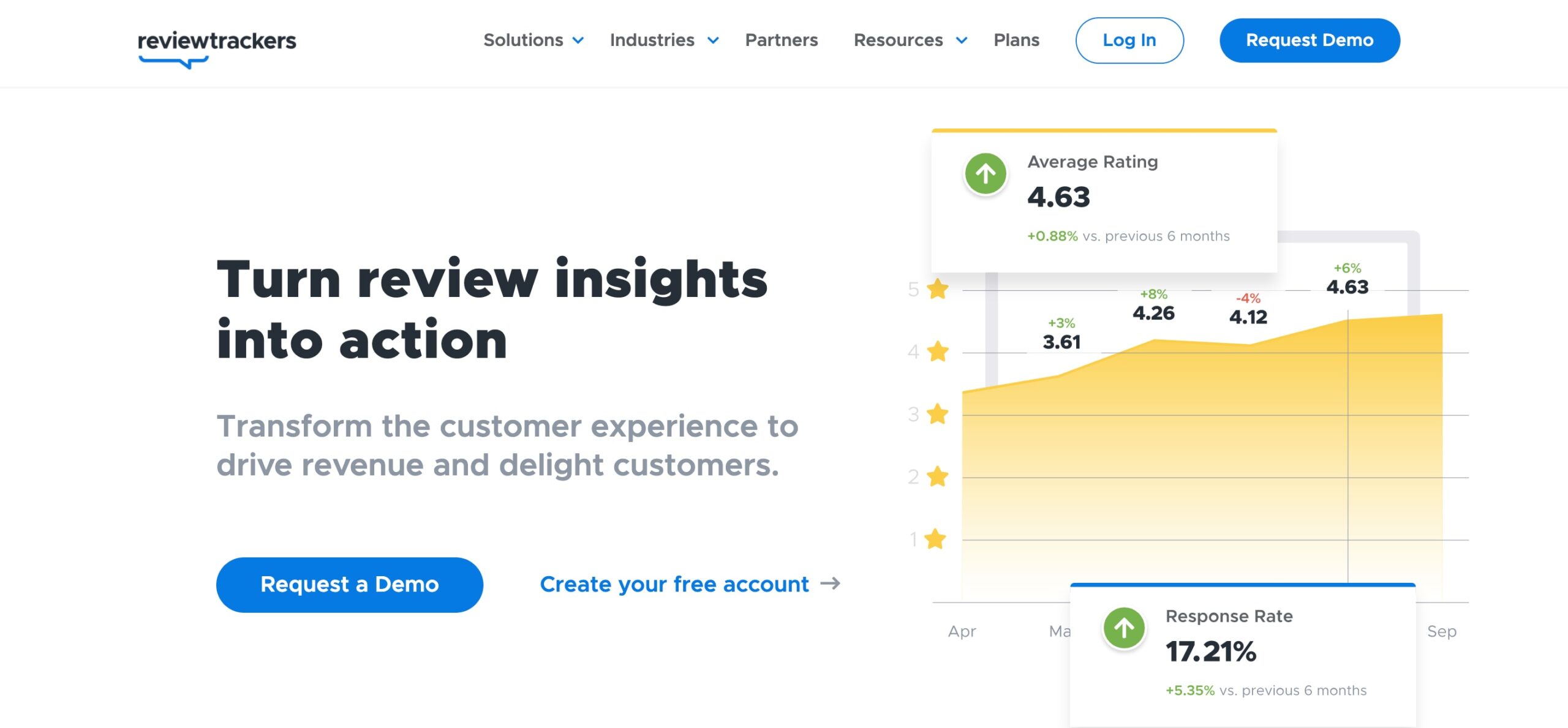 Review Trackers SEO Tool