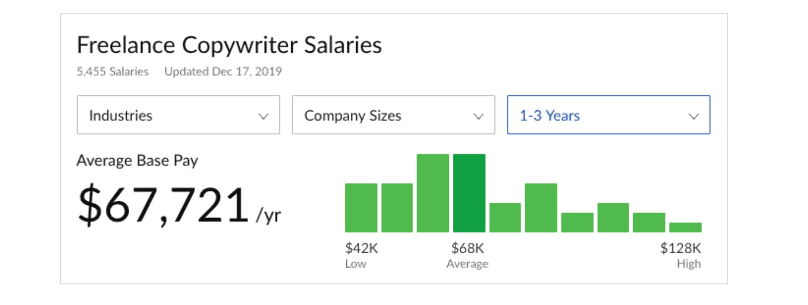 Freelance Salary