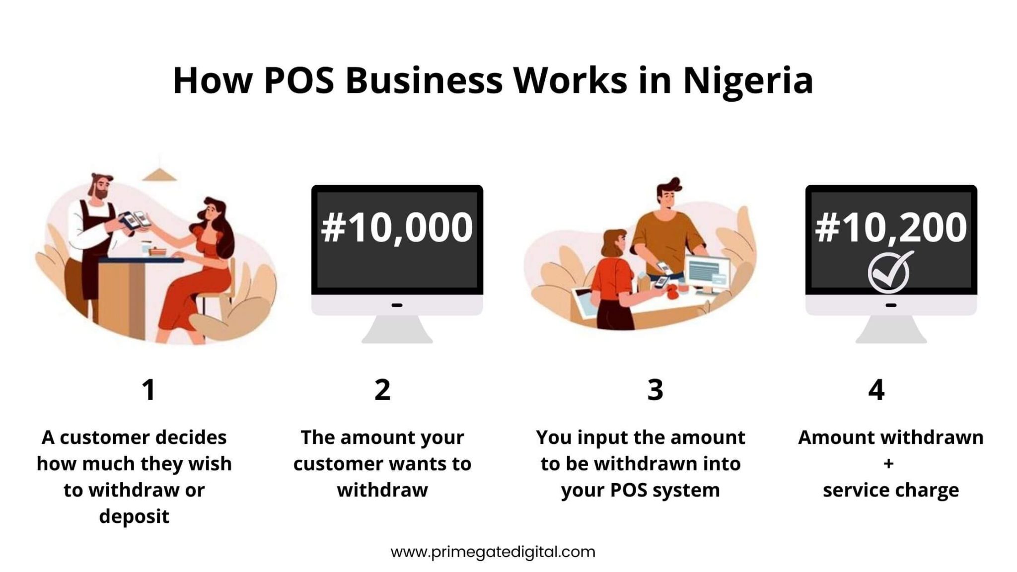 business plan for pos business in nigeria pdf