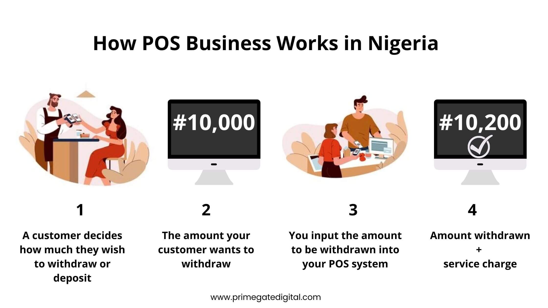 How POS business works in Nigeria