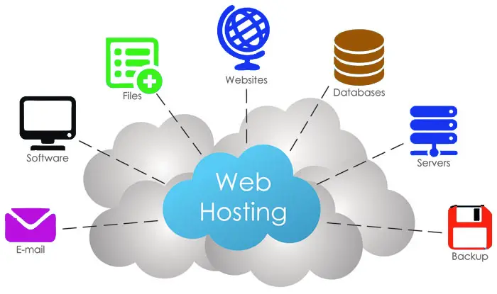 Website hosting online business in Nigeria