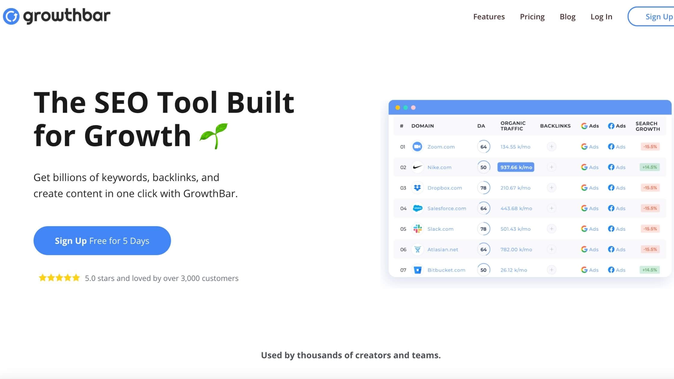 Growthbar