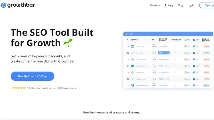 Growthbar, Link-Building Tools