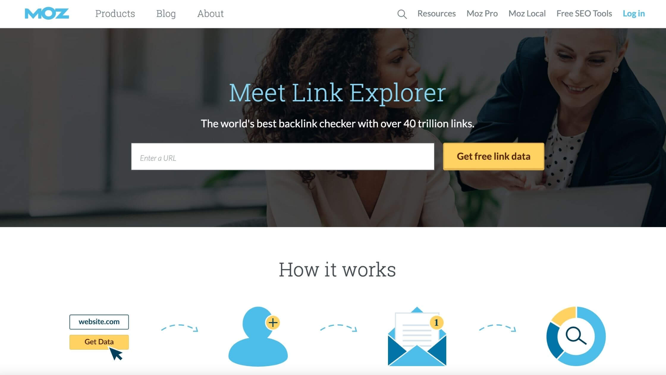 MOZ backlink tools