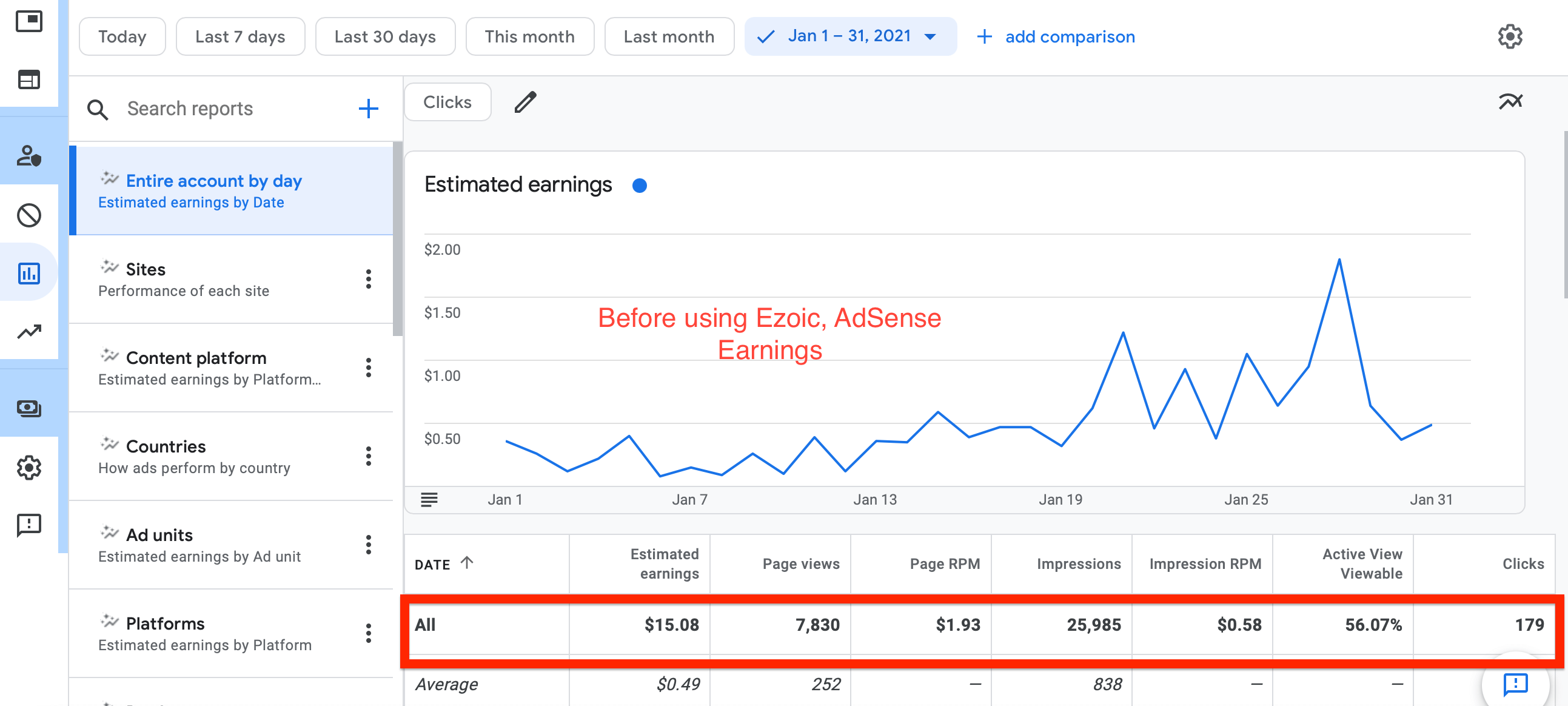 AdSense Earnings