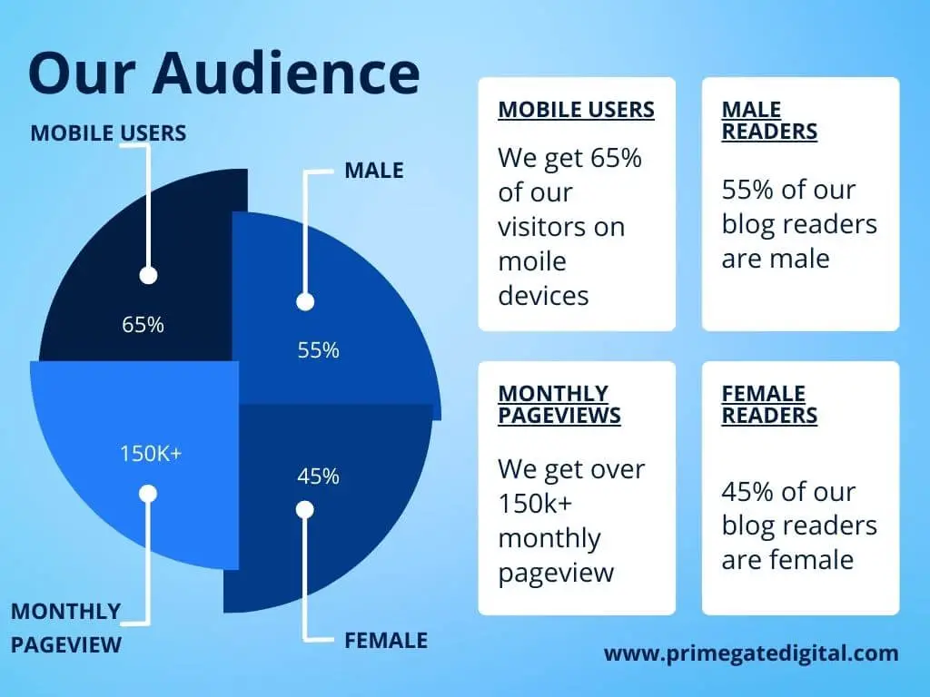 primegate digital audience