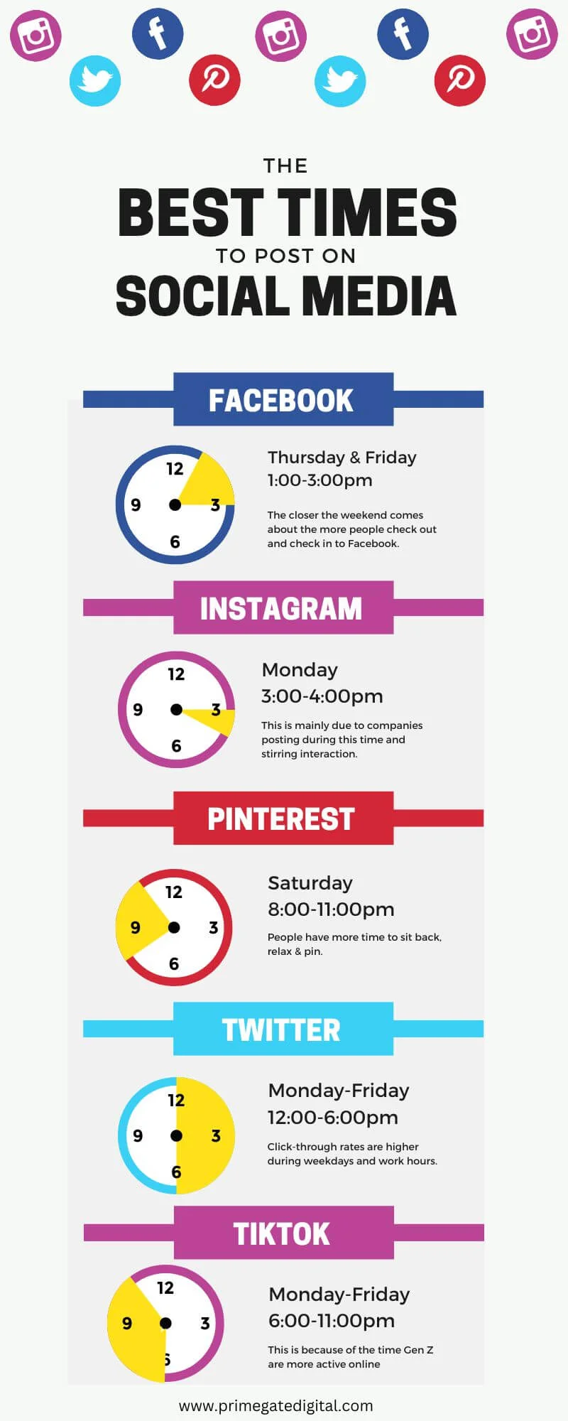 Social Media Best Times Post