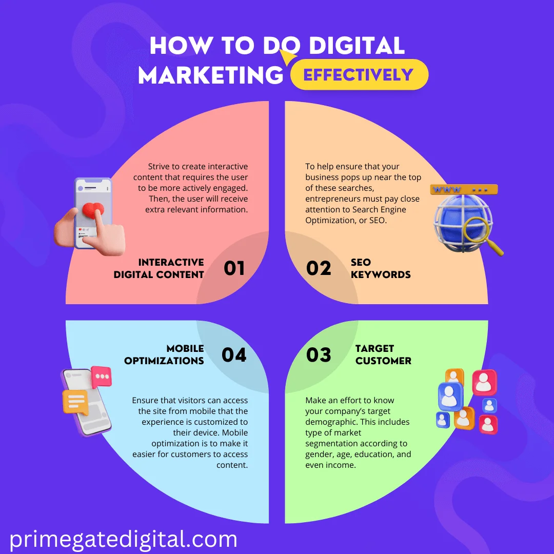 How to do digital marketing