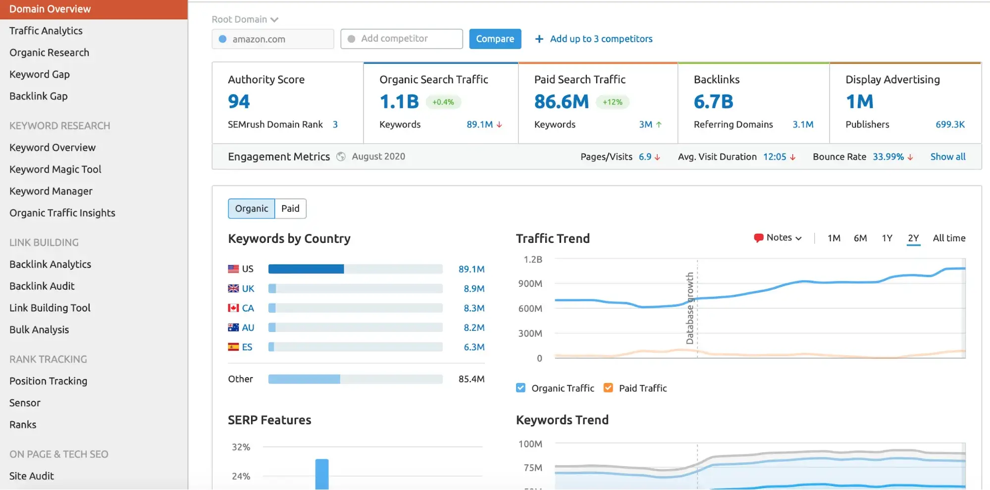 SEMrush dashboard