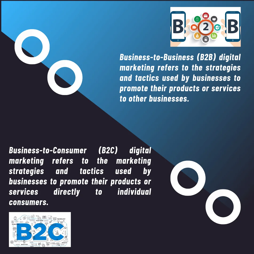 B2B and B2C marketing