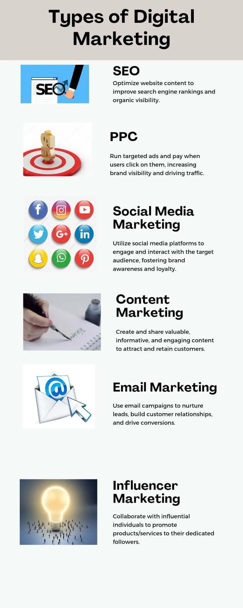 Types of digital marketing today