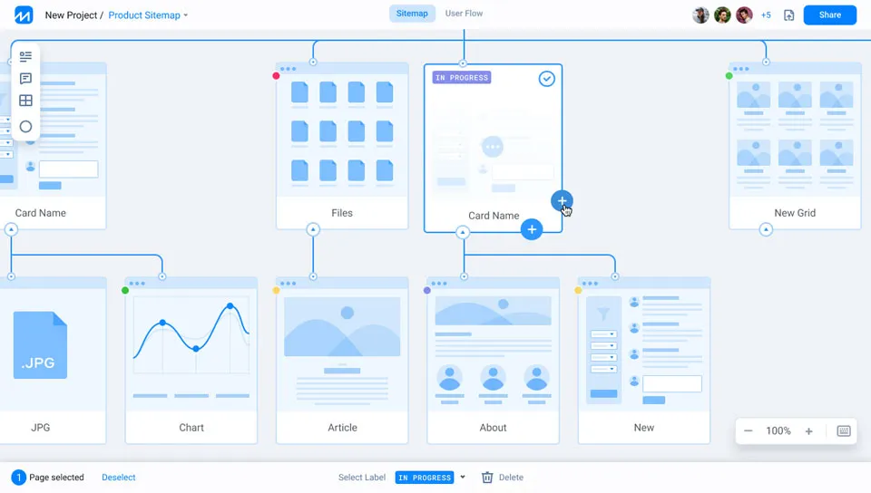 flowmap