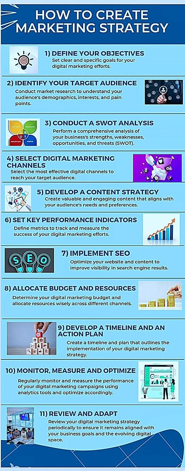 digital marketing strategy 1 converted