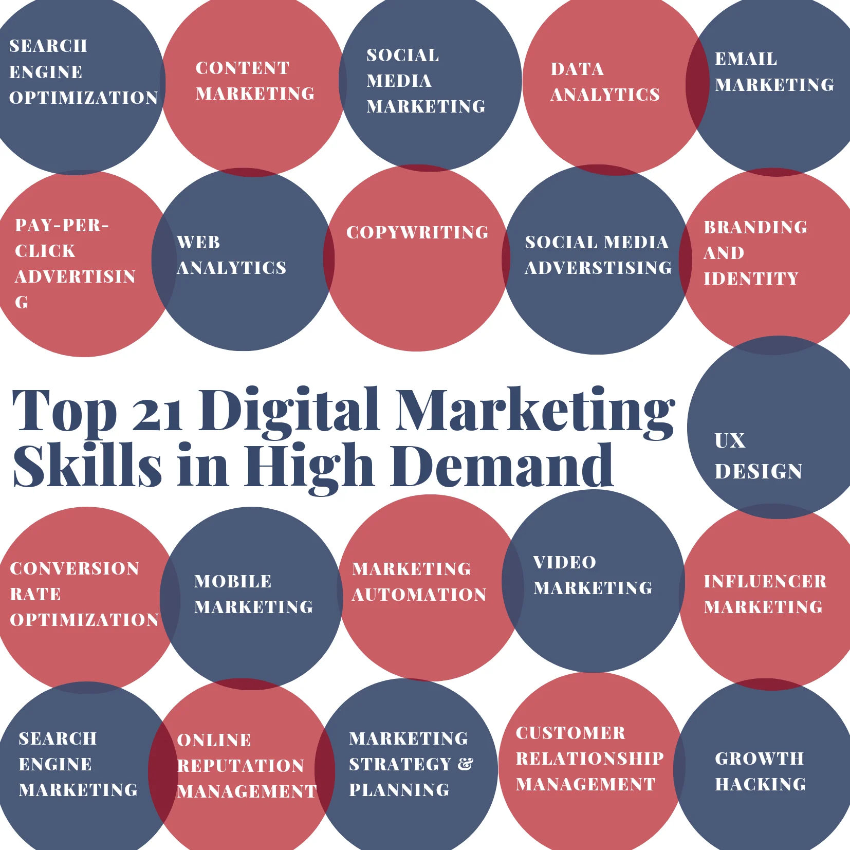 top 21 digital skills converted 1