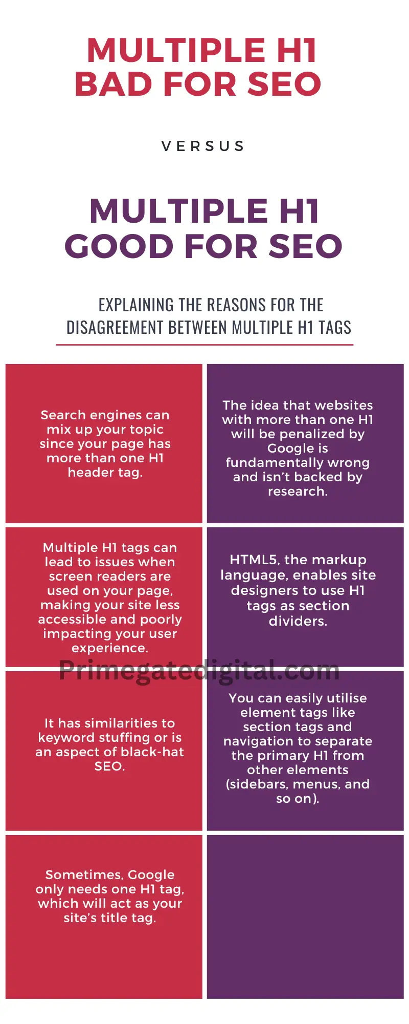 Are multiple h1 tags bad for seo